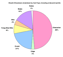 Shadowfist Shaolin Showndown breakdown by card type